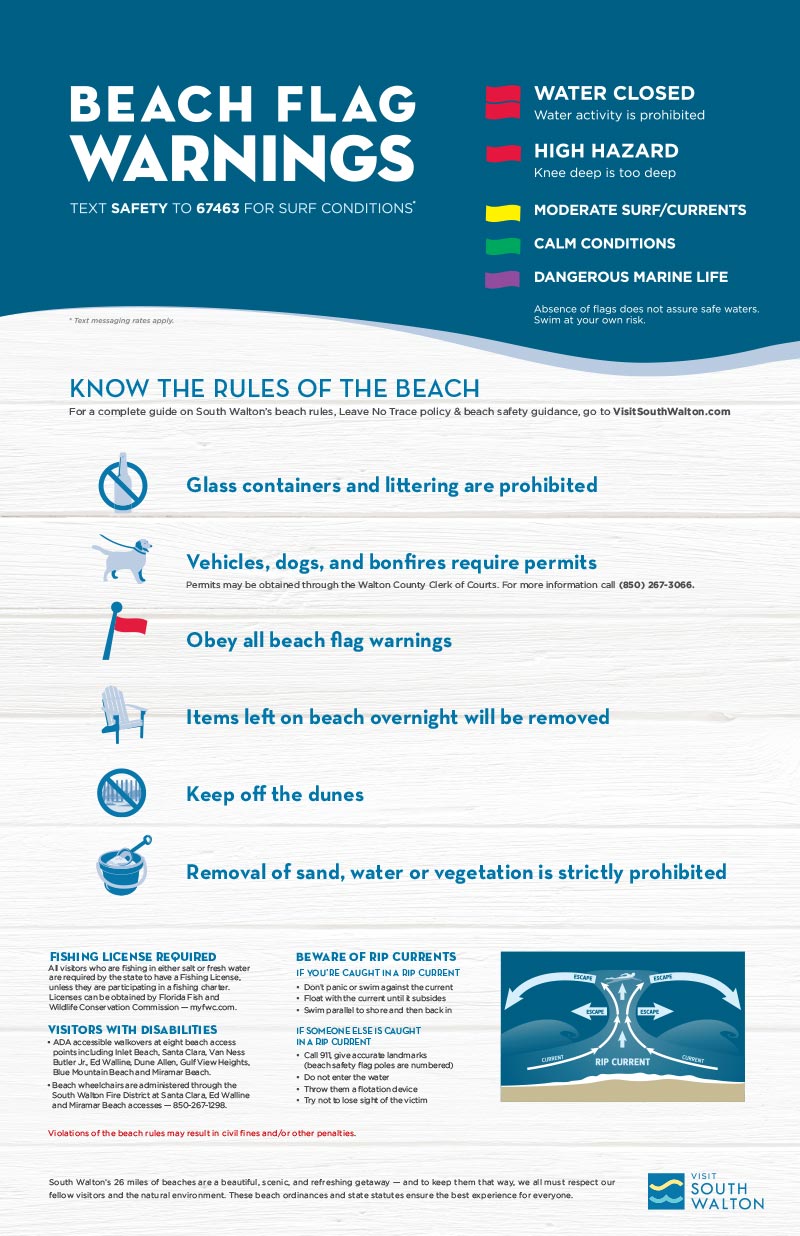 Beach-Safety-Poster-2015.jpg