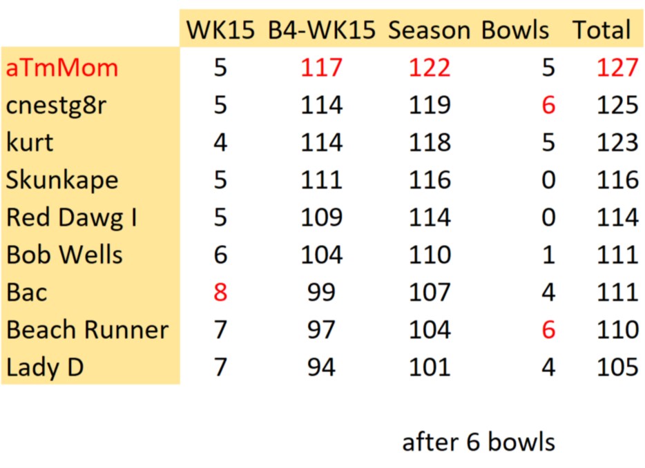 bowl2018a.jpg