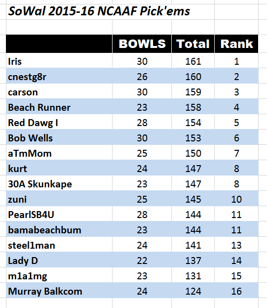 bowlResults010916.PNG