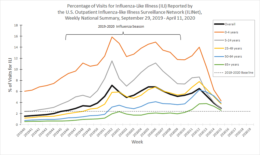 percent-ili-visits.png
