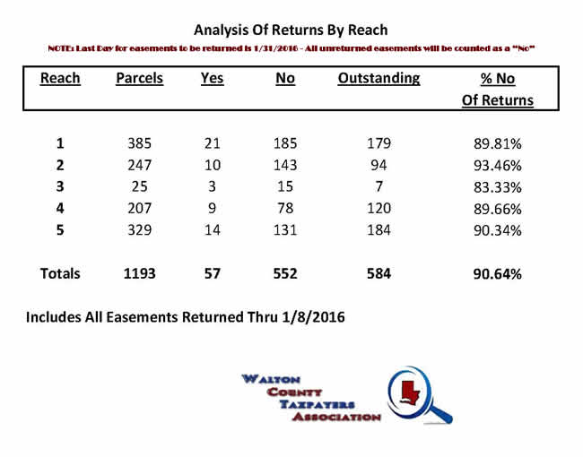 Reach Analysis 1-8-16.jpg
