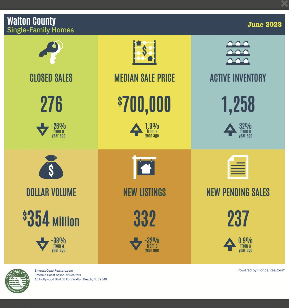 Screenshot 2023-08-07 at 06-28-44 Housing Statistics Emerald Coast Association of Realtors.png