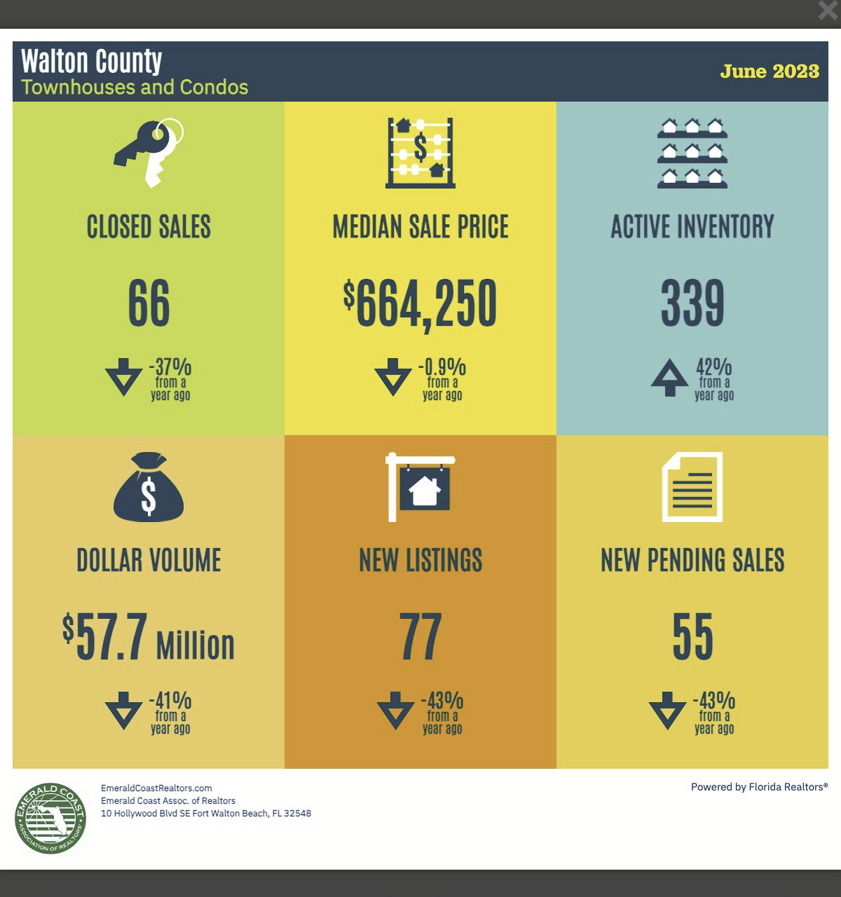 Screenshot 2023-08-07 at 06-29-00 Housing Statistics Emerald Coast Association of Realtors.png