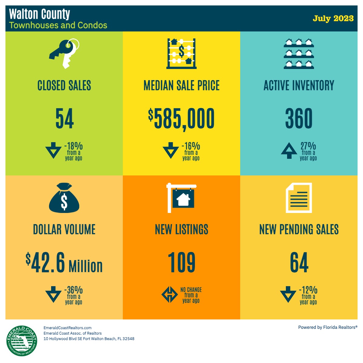 sunstats-infograph-july-wal-condo.jpg