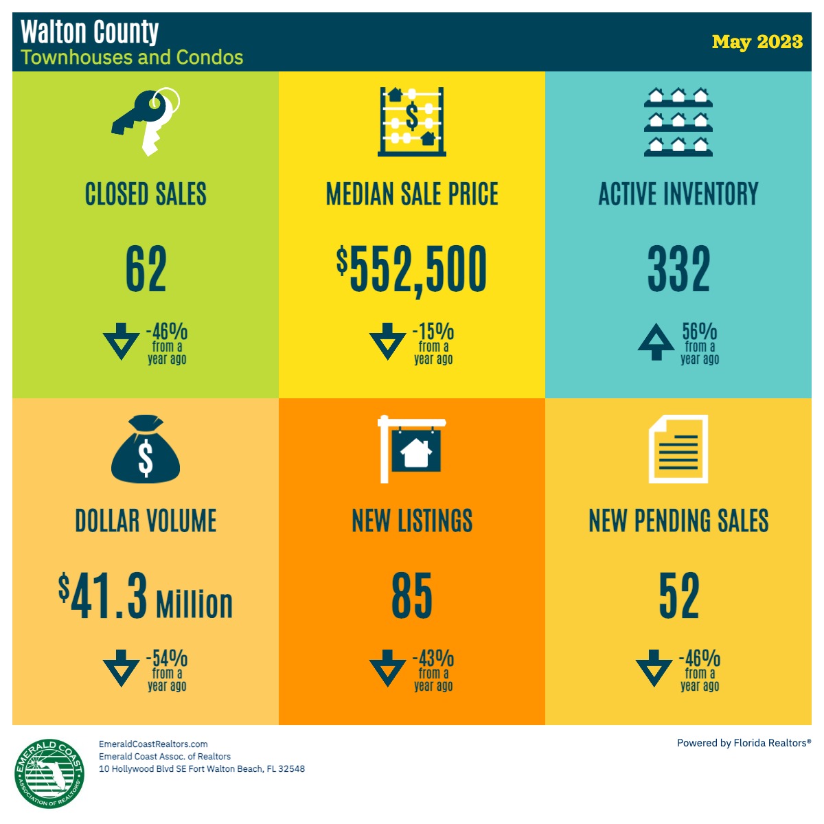sunstats-infograph-may-wal-condos.jpg