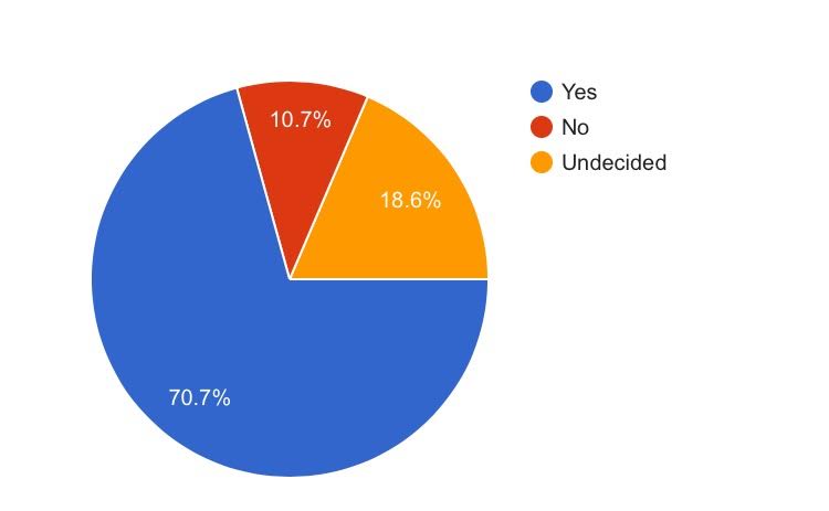 Survey results on 1 item.jpg
