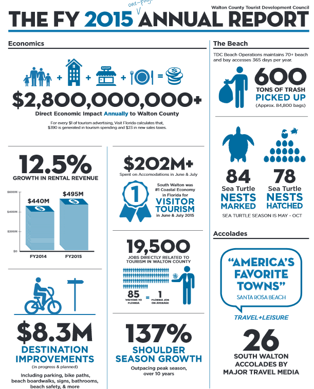 WC-TDC-AnnualReport-2015-onepage_0.pdf 2016-01-26 10-00-03.png