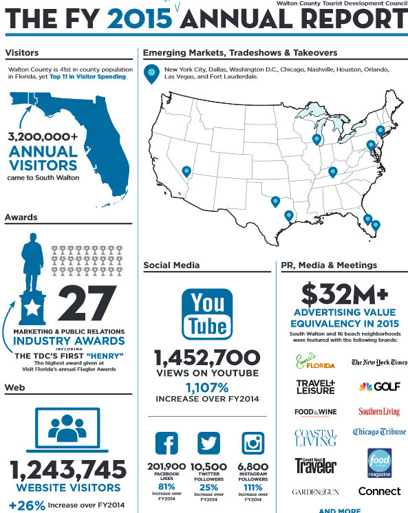 WC-TDC-AnnualReport-2015-onepage_0.pdf 2016-01-26 10-00-33b.png